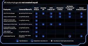 Spark Plug Technical Info-iridium-spark-plug-comparison.jpg