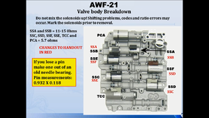 2006 Mercury Milan Trans Shift to Limp mode-awf-21-general-description-solenoids.png
